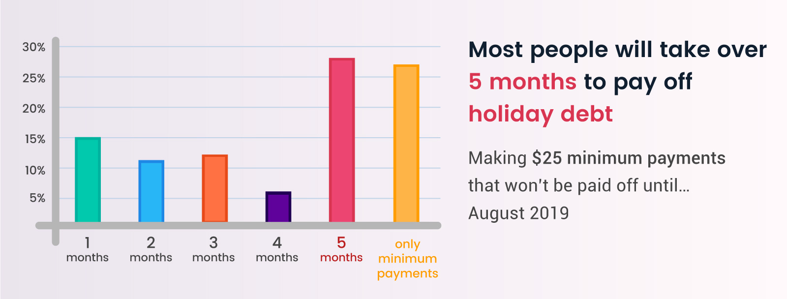 holiday-debt-2