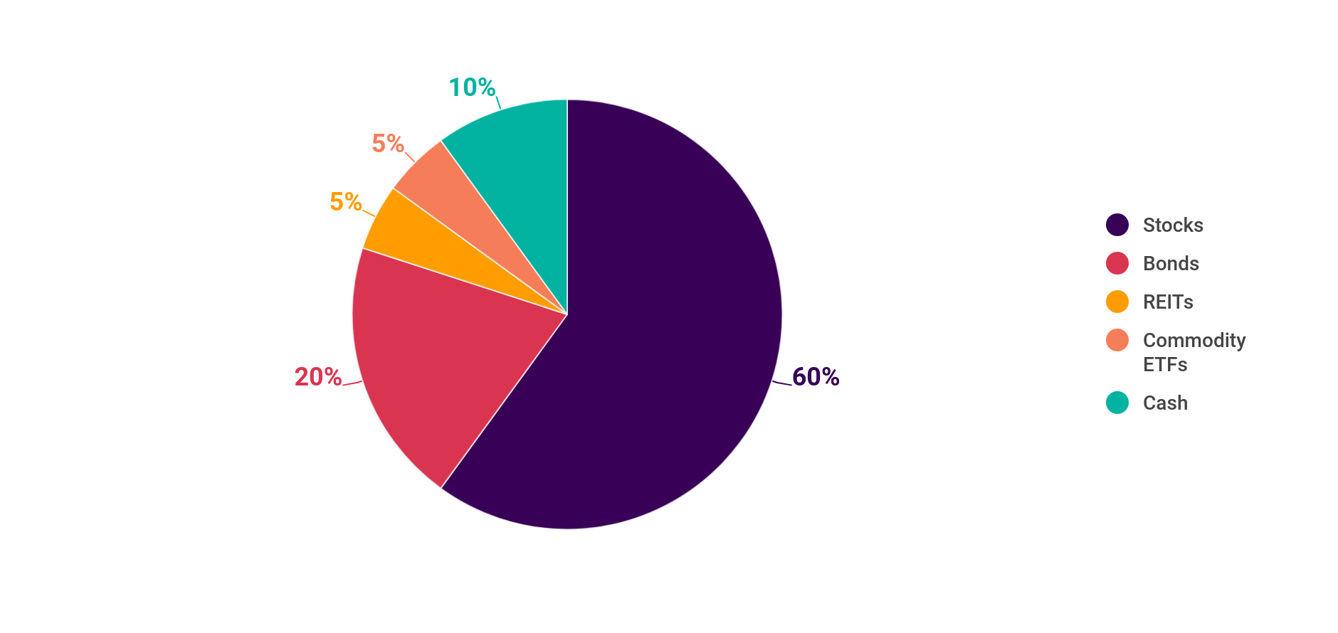 rebalancing portfolio